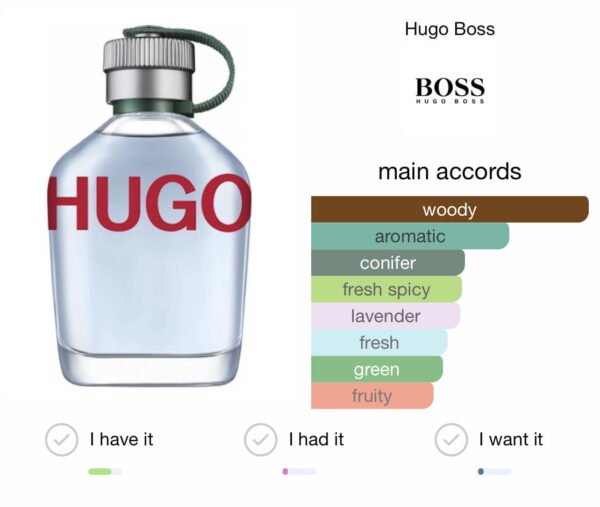 Scent Elixir Oil Impression Of Hugo boss Man (Rose of Bulgaria