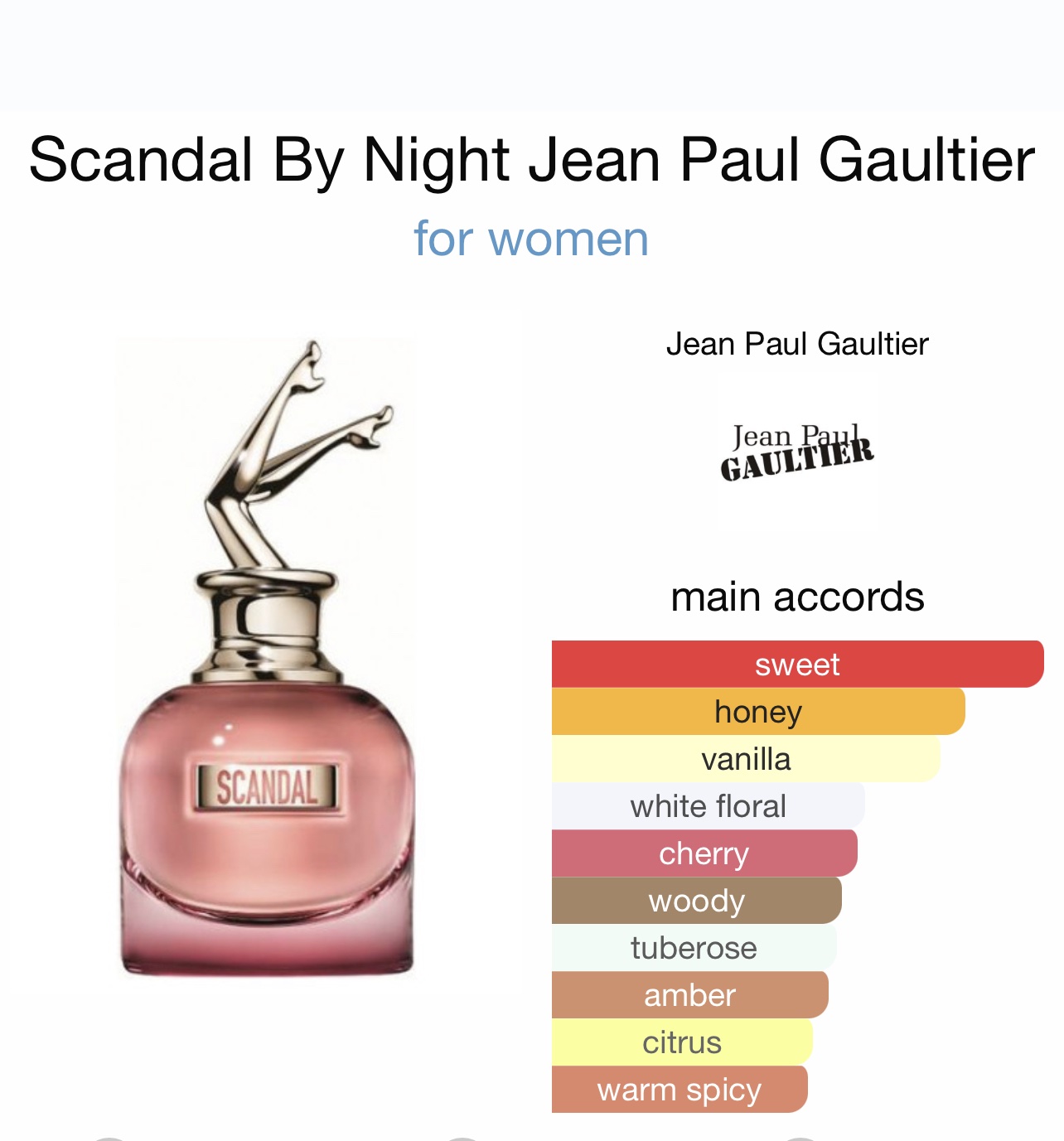 Scent Elixir Impression Of Jean Paul Gaultier – Scandal By Night ...