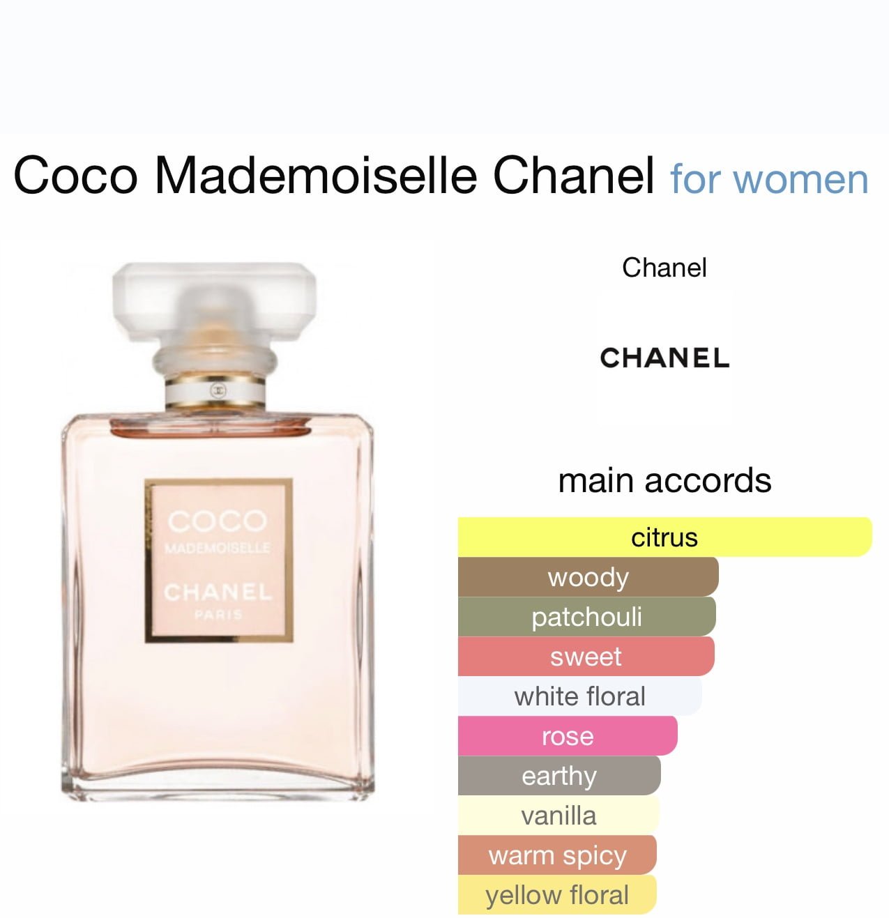 Scent Elixir Oil Impression Of Chanel Coco mademoiselle SCENT ELIXIR