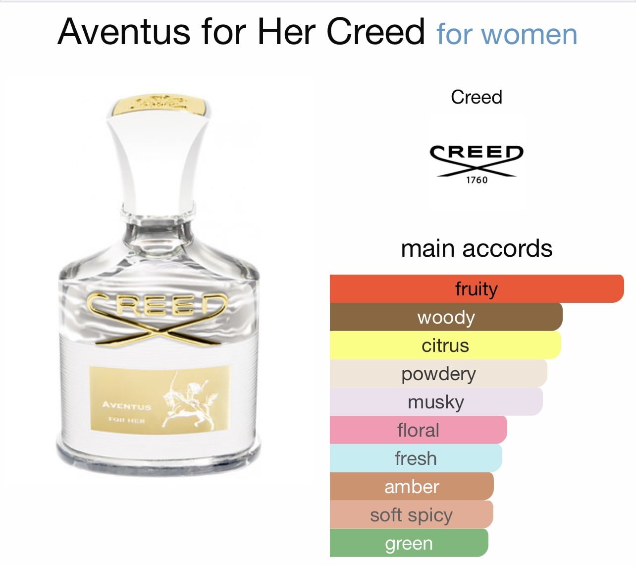 Scent Elixir Oil Impression Of Creed Aventus Her SCENT ELIXIR