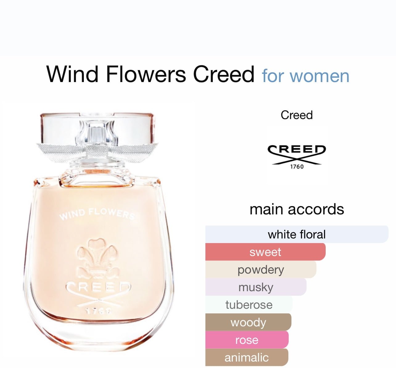 Scent Elixir Oil Impression Of Creed Wind Flowers SCENT ELIXIR