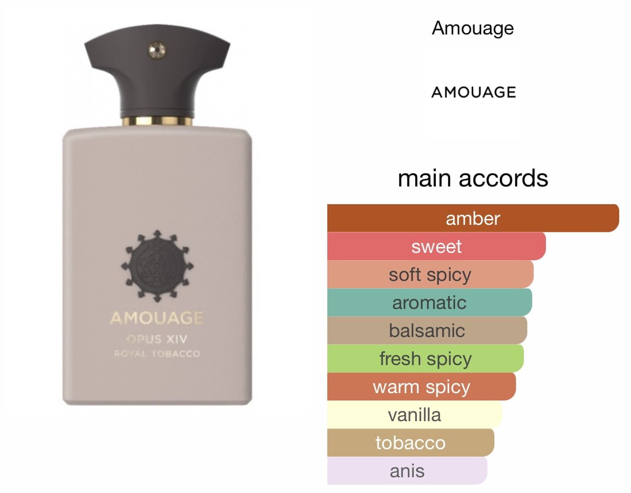 Духи опус. Opus royal tobacco. Amouage royal tobacco. Opus royal tobacco. Amouage reflection man.